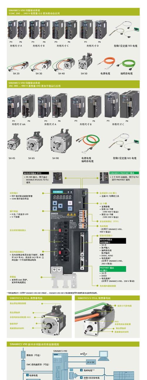 西門子伺服電機型號，西門子伺服電機編碼器調零